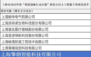 喜报！擎朗智能入选“2023年上海市科技小巨人”企业